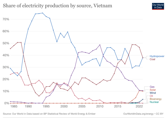 2023-6-15-Vietnam.png